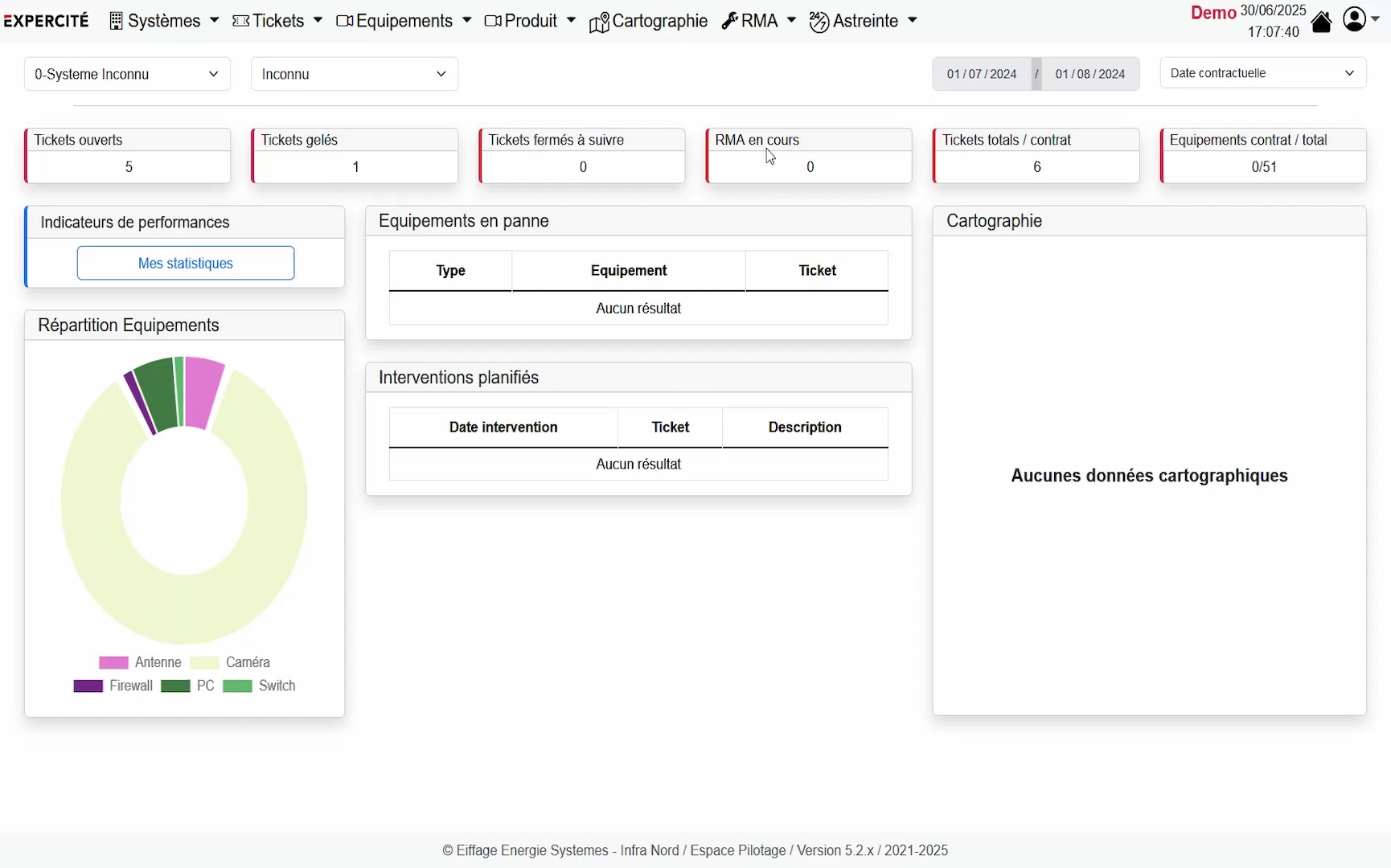 Espace Pilotage Dashboard